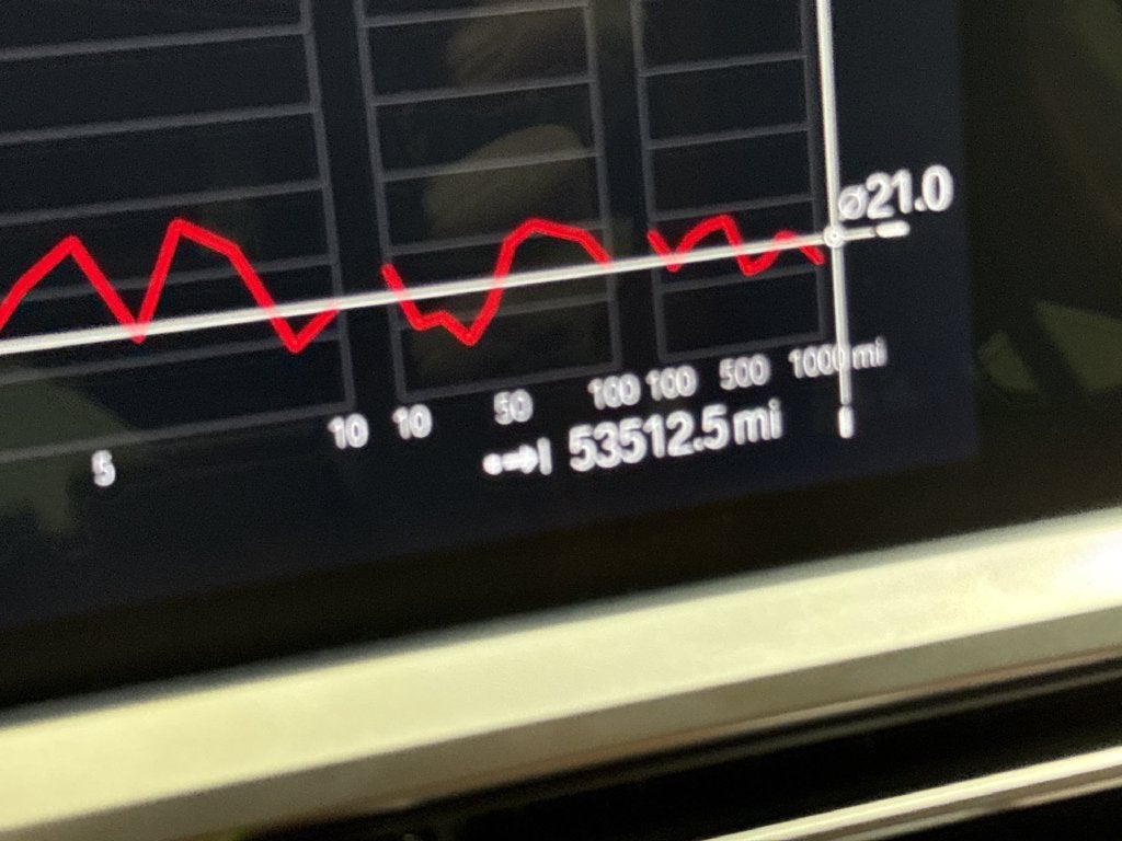 2022 BMW M3 Competition